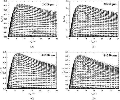 Measured Circles And Simulated Solid Lines Proposed Model Dashed