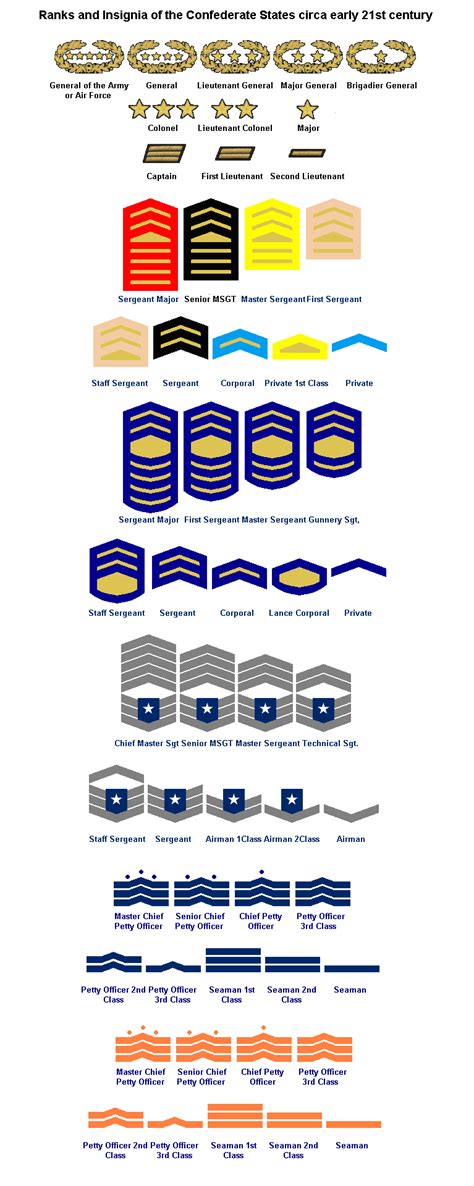 Confederate Rank Insignia By Kyuzoaoi On Deviantart