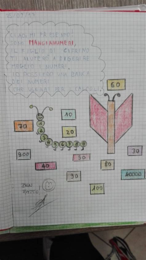 Classe Terza Matematica Settembre Accoglienza Prima Settimana Artofit