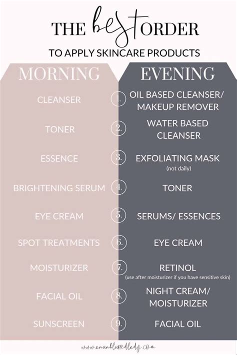 Diagram Of Which Order To Apply Skin Care Products