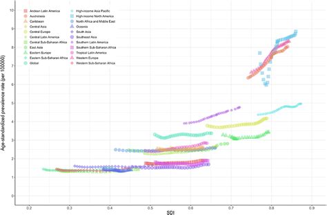 Frontiers The Global Burden Of Motor Neuron Disease An Analysis Of