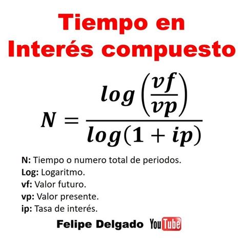 Interés Compuesto Hallar El Tiempo Contaduria Y Finanzas Economia Y Negocios Administracion