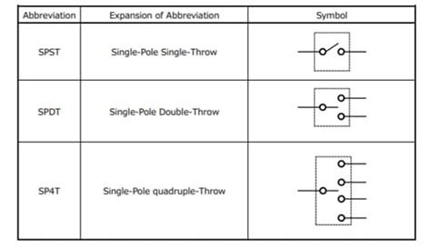 What Do Spst And Spdt In Bus Switches Mean Toshiba Electronic Devices And Storage Corporation