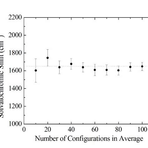 Convergence of the calculated in-solution dipole moment of acetone in... | Download Scientific ...