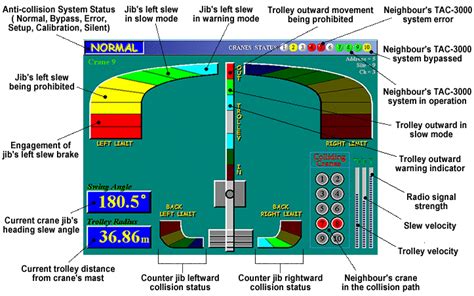 Tower Crane Anti Collision System