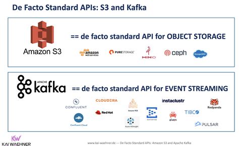 When To Choose Apache Kafka Vs Azure Event Hubs Vs Confluent Cloud