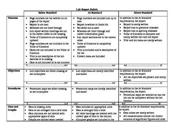 Lab Grading Rubrics Pdf Laboratories Hypothesis Off