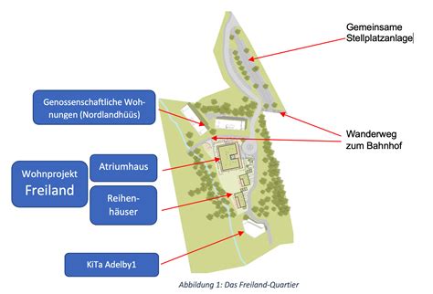 Lage Des Wohnprojektes Freiland Flensburg