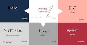 How many writing systems are there? - Rubric