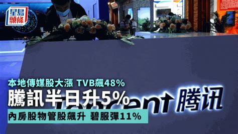 恒指半日急升666點逼18900 Tvb飆48 騰訊升5 碧服彈11 嗶哩嗶哩逆市插3 星島日報