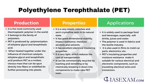 Polyethylene Terephthalate - IAS EXAM