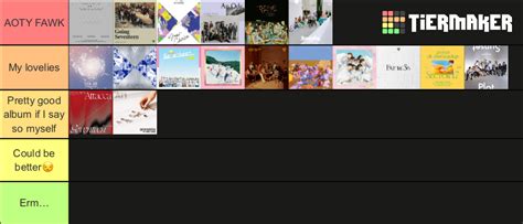 SVT Top Albums Tier List (Community Rankings) - TierMaker