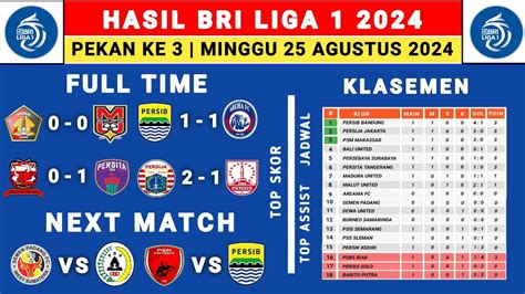 Hasil Liga Persib Vs Arema Fc Klasemen Liga Terbaru