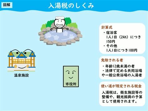 うごく図解～税金のしくみ～／塩尻市公式ホームページ