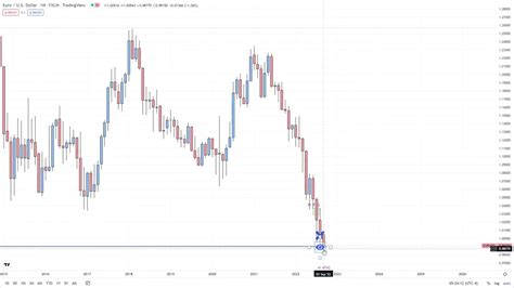 Ict Mentorship 2022 Strategy Intra Day Trade And Weekly Analysis My 6