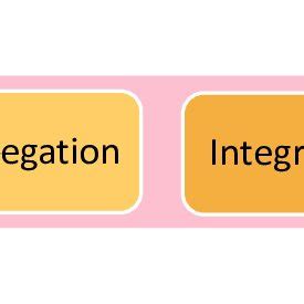 The Development Of Inclusive Education Source Rosmalily Woollard