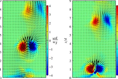 The Vorticity Contour And Vector Field Of The Instantaneous Jet Flow