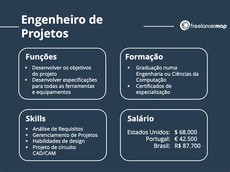 O Que Faz Um Engenheiro De Projetos Dicas De Carreira