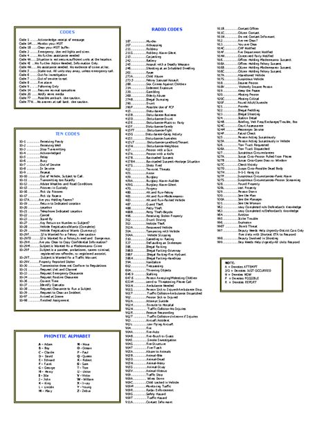 Mcj Radio Codes - Muy bueno e - 39 RADIO CODES 187............... 207 ...
