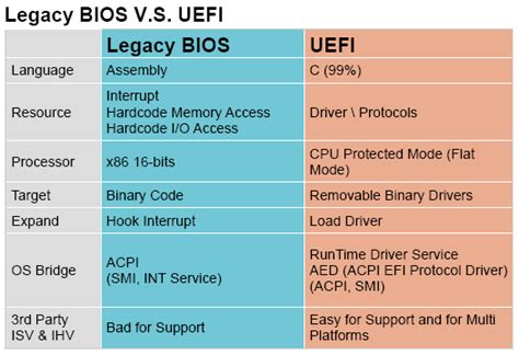 Differenze Uefi Bios E Bios Normale Legacy Vantaggi Guide Informatica Porn Sex Picture