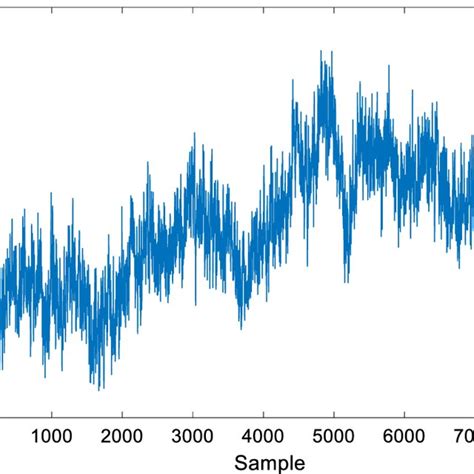 A Rest Eeg Signal Example Of The Used Dataset Download Scientific Diagram