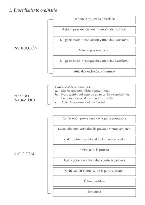 Esquema De Procedimientos Penales Ordinario Abreviado Y Tribunal Del