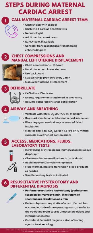 Cardiopulmonary Resuscitation In The Pregnant Patient Bja Education