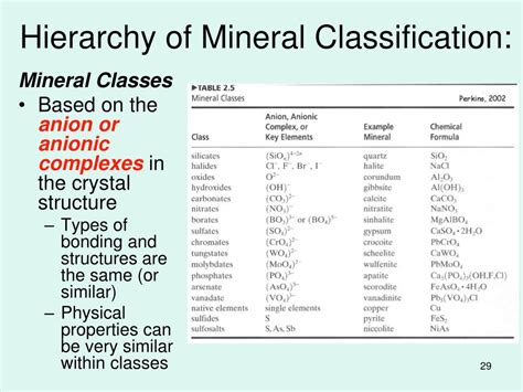 Ppt Mineral Crystal Chemistry And Classification Of Minerals