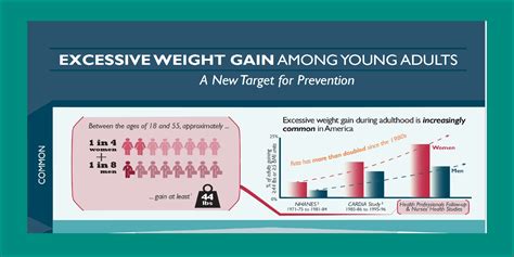 New Stop Obesity Alliance Infographic Young Adults Excessive Weight