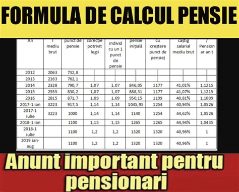 S A Schimbat Formula De Calcul A Pensiilor Trebuie Depus Acest