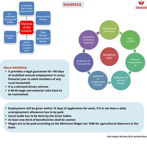 Insights Ias Simplifying Ias Exam Preparation