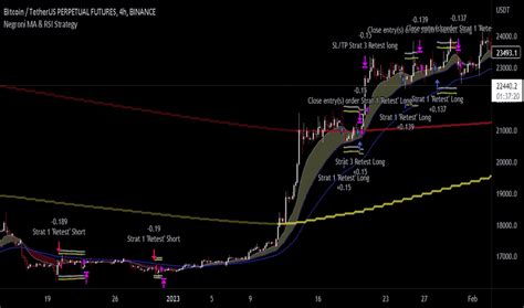 Rsi Ema — Indicators And Signals — Tradingview — India