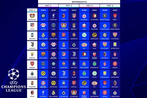 Hasil Drawing Liga Champion 2024 25