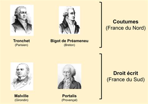 T1 L identification de la règle de droit Cartes Quizlet