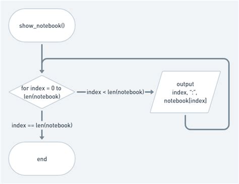 Python Notebook - time2code