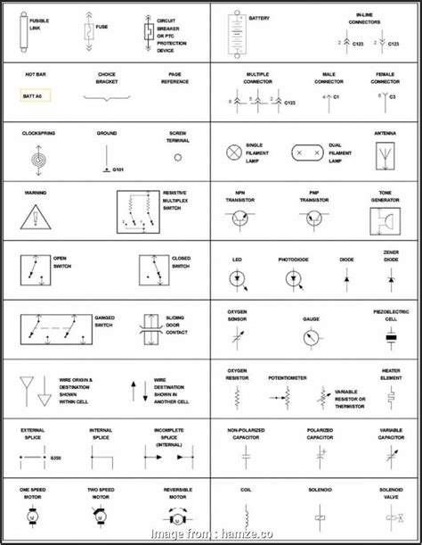 Decoding The Key Understanding Automotive Wiring Diagram Symbols Wiremystique