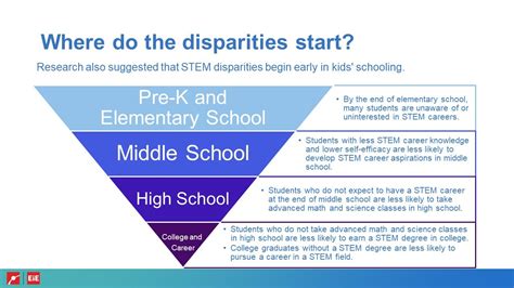 Inspire A Career In Stem