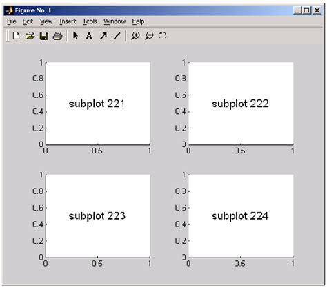 Subplot MATLAB Functions