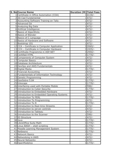 List of 58 Short Term Courses | PDF