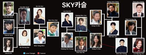 sky castle family tree unitedkpop