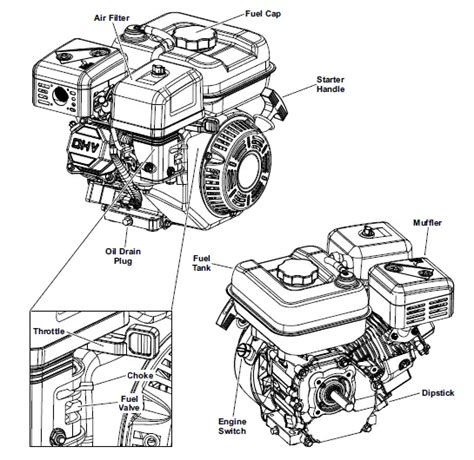 Predator Cc Ohv Horizontal Shaft Gas Engine Owner S Manual