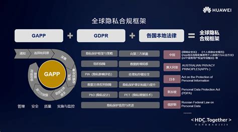 Hms生态全球化隐私治理，助力开发者应用安全合规极客网