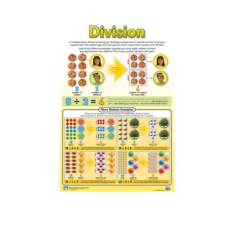 Division Poster - Play School Room CC