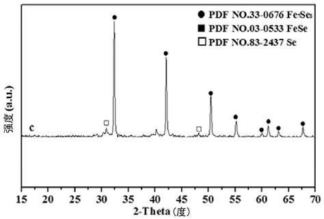 一种硒化铁碳复合材料及其应用的制作方法2