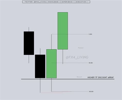 F X L I V I N G On Twitter Discount Array Ohlc Olhc Bullish