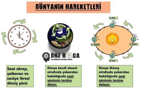 8 Sınıf Mevsimlerin Oluşumu Konu Anlatımı Dnzhoca