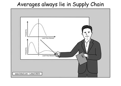 Averages Always Lie In Supply Chain