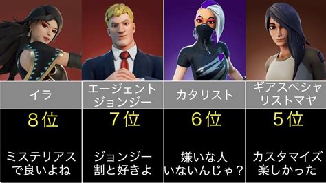 バトルパスティア1人気猛者スキンランキングフォートナイト フォートナイト fortnite バトルパス 猛者スキン YouTube