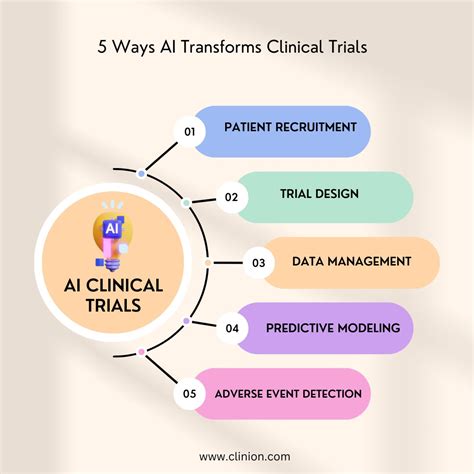 The Promises Of Ai In Clinical Trials Benefits And Future Horizons