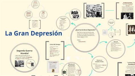 La Gran Depresion By Khristyan Reyes Casimiro On Prezi